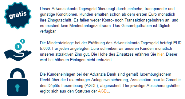 advanzia_konditionen