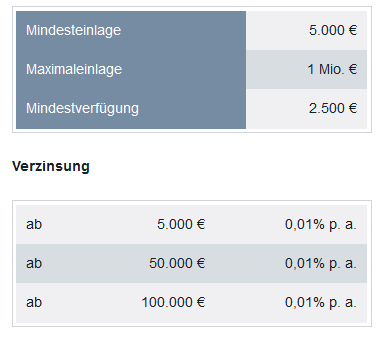 mkb_konditionen