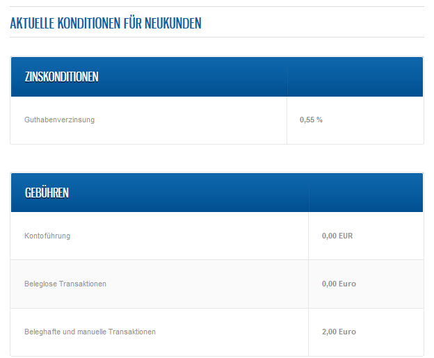 net_m-privatbank_konditionen