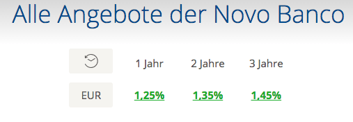 festgeld_euzinsen