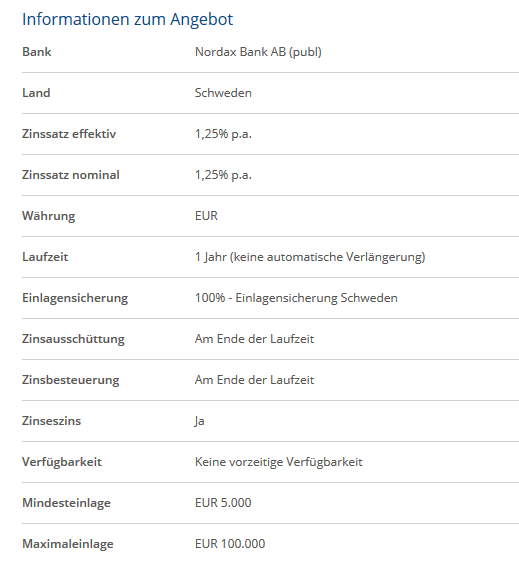 nordax_bank_konditionen