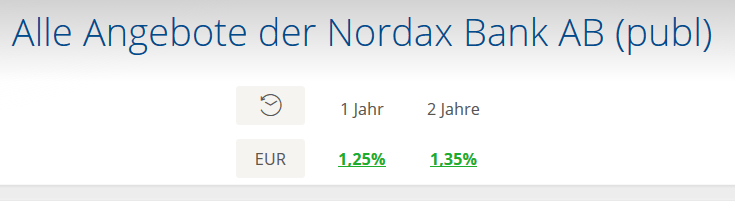 nordax_bank_zinsen