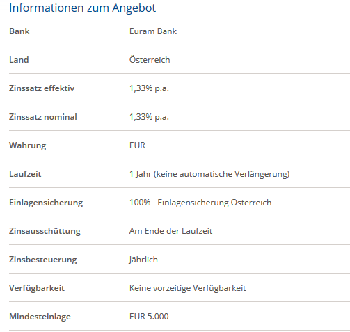 euram_bank_konditionen