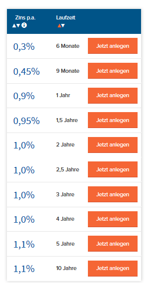 j&T banka_zinsen