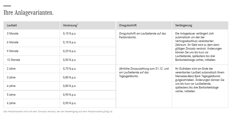 mercedes_bank_zinsen