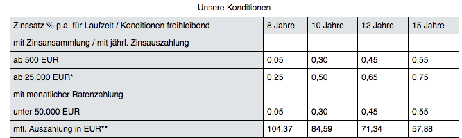 aachenerbsp_zinsen