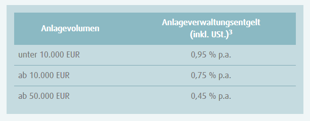 fintego_konditionen