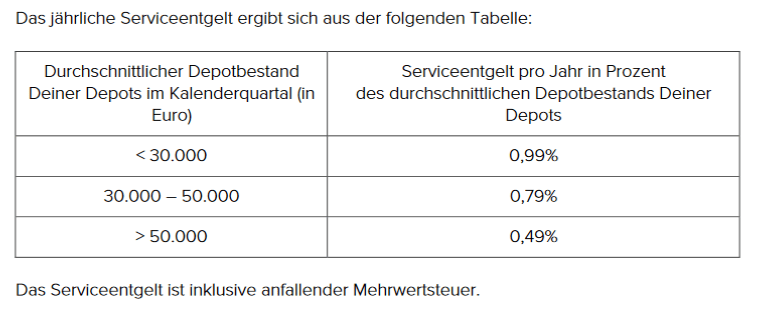 vaamo_konditionen