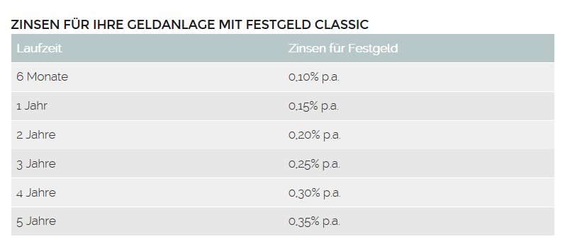 merkurbank_zinsen