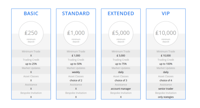 Alphabet Broker Testbericht