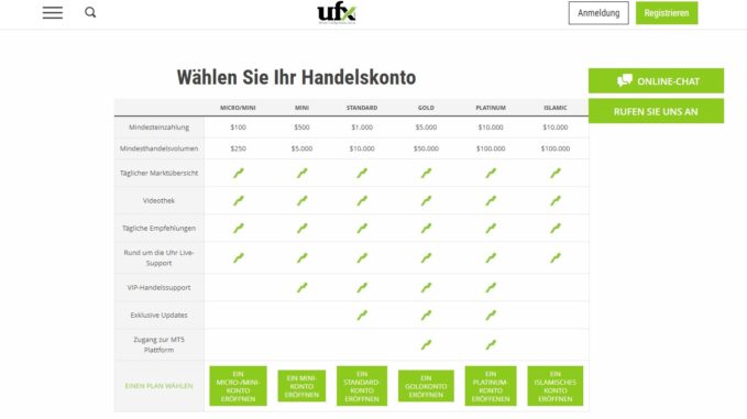 UFX.com Testbericht