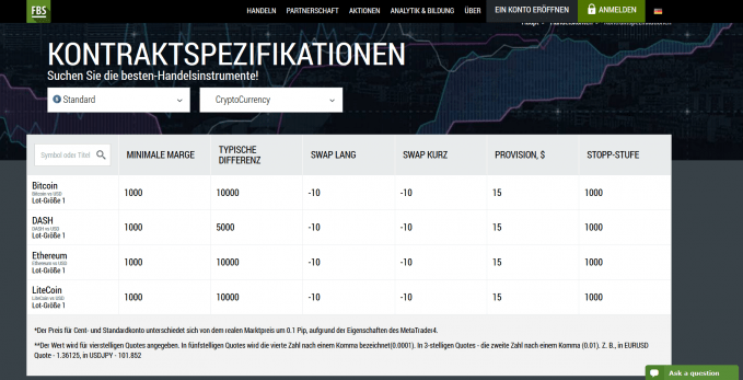 FBS Testbericht