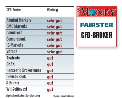 Focus Money Jan. 2017