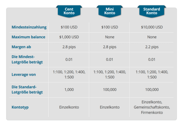 USGFX Testbericht