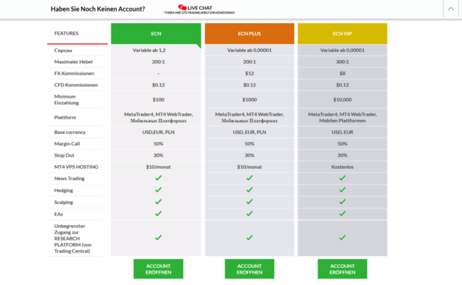 FxGrow Testbericht