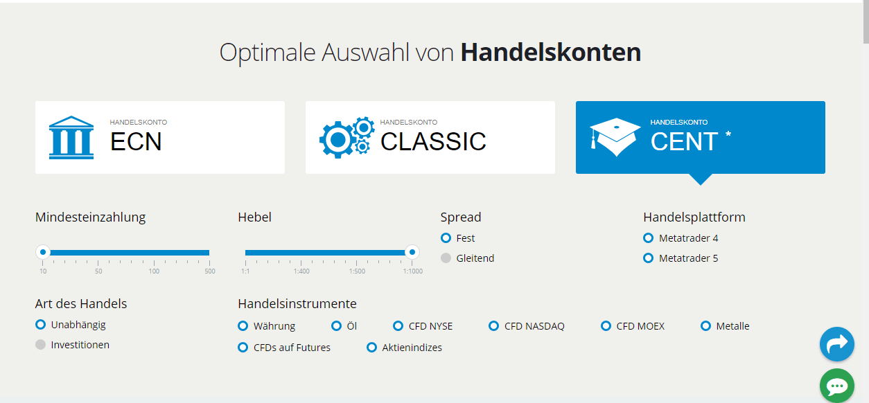 LiteForex Handelskonten