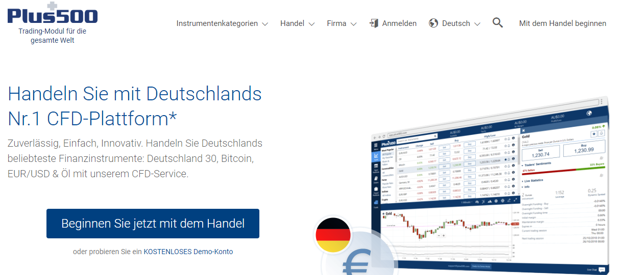 Handeln Sie mit Deutschlands Nr1. CFD- Plattform