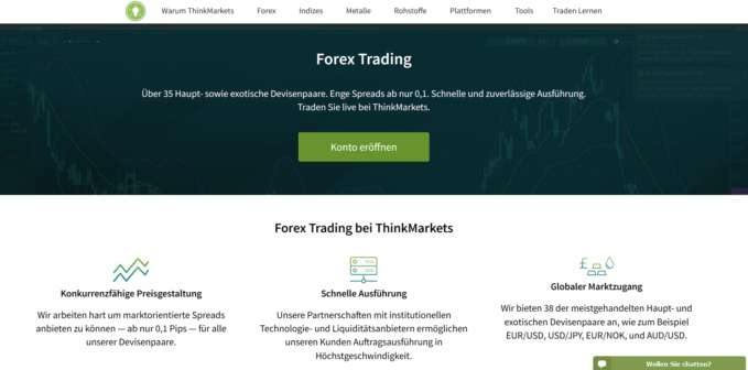 Spreads im ThinkMarkets Testbericht