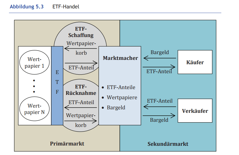 ETF Überblick Märkte