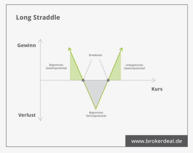 Long Straddle Graph News Trading