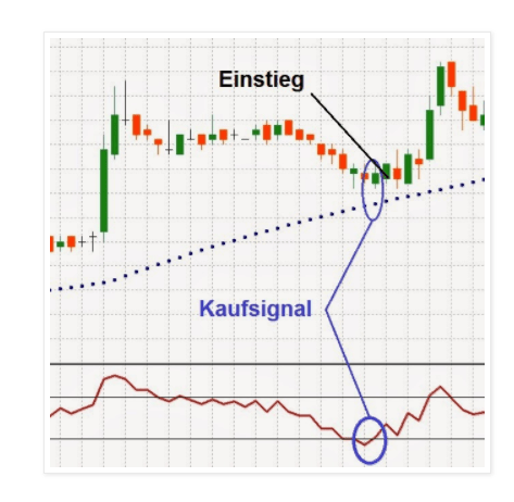 Kaufregeln Paraboloc SAR