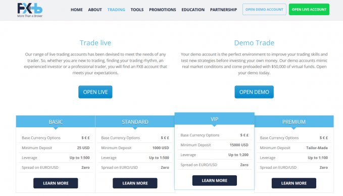 FXB Trading Testbericht