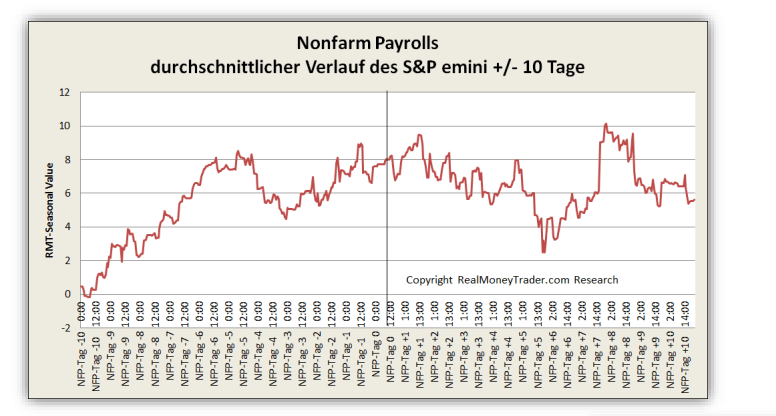 zeitfenster Börsenhandel Börsenstrategie