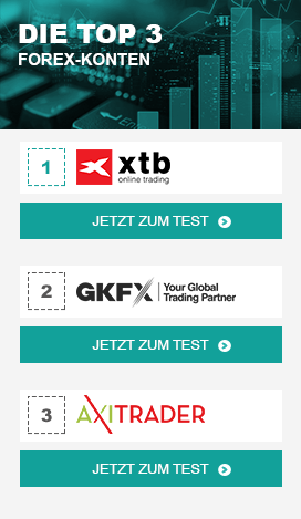 Forex company ranking
