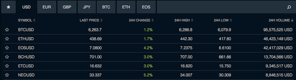 Bitfinex Kurse