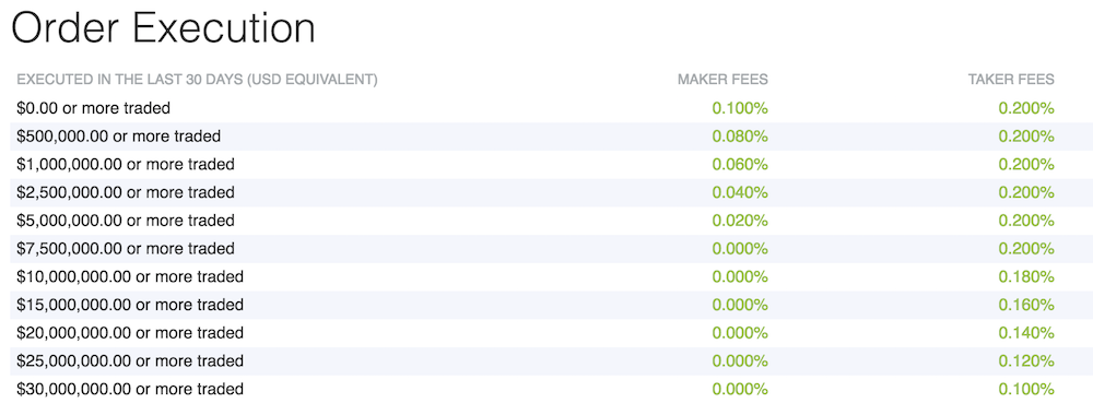 Bitfinex Kosten