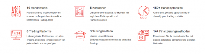 HF Markets Test